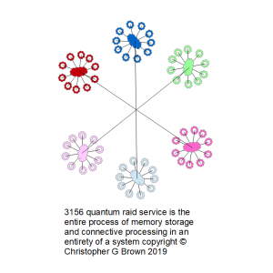 1649 quantum raid service is the entire process of…