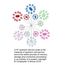 1650 quantum service scale is the measure of quant…