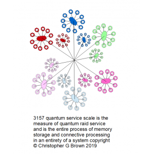 1650 quantum service scale is the measure of quant…