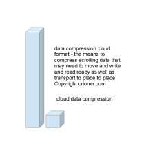 375 data compression cloud format - the means to c…