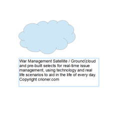 389 war management satellite / ground cloud and pe…