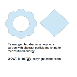 395 rearranged tetrahedral amorphous carbon with a…