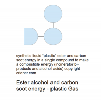 393 synthetic liquid plastic ester and carbon soot…