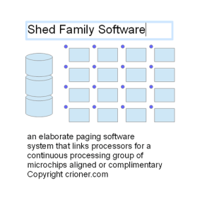 402 an elaborate paging software system that links…