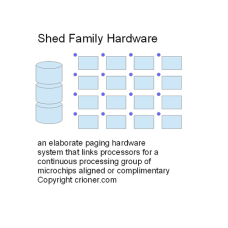 403 an elaborate paging hardware system that links…