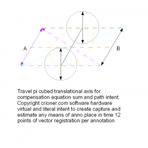 416 triplet pi translation axis for compensation e…