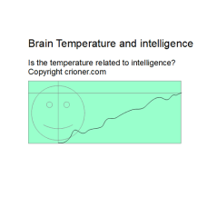 425 brain temperature and intelligence is the temp…