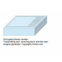 430 encrypted phone-number transmitting and receiv…