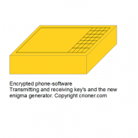 431 encrypted phone-software transmitting and rece…