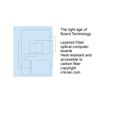 435 the light age of board technology layered fibe…