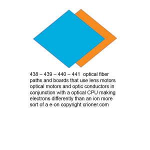 440 optical fiber paths and boards that use lens m…