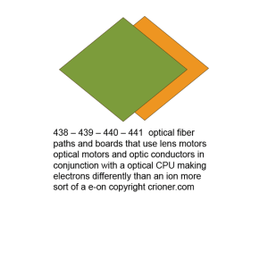 441 optical fiber paths and boards that use lens m…