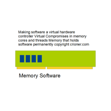 443 making software a virtual hardware controller …