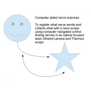 444 computer aided nerve sciences to register what…