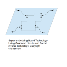 445 super embedding board technology using quarter…