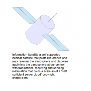 446 information satellite that pilots like drones …