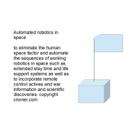 448 automated robotics in space to eliminate the h…