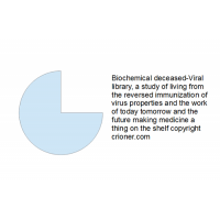 450 biochemical deceased-viral library, a study of…