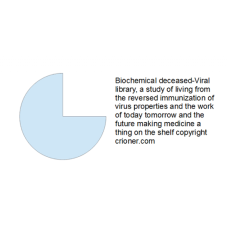 450 biochemical deceased-viral library, a study of…