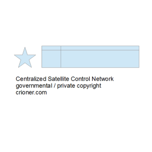 451 centralized satellite control network governme…