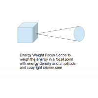 453 energy weight focus scope to weigh the energy …