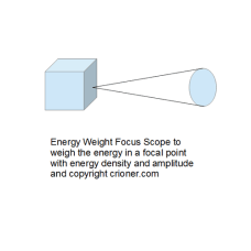 453 energy weight focus scope to weigh the energy …