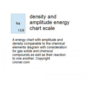 454 density and amplitude energy chart scale a ene…