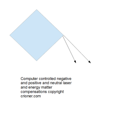 459 computer controlled negative and positive and …