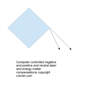 459 computer controlled negative and positive and …