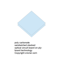 460 poly carbonate sandwiched stacked optical circ…