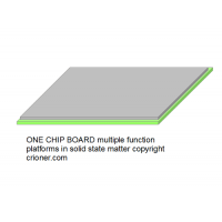 467 one chip board multiple function platforms in …