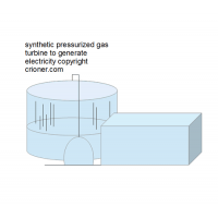 469 synthetic pressurized gas turbine to generate …