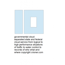 473 governmental cloud separated state and federal…