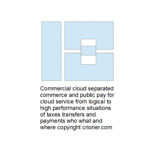 474 commercial cloud separated commerce and public…