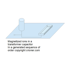 480 magnetized ions in a transformer capacitor in …