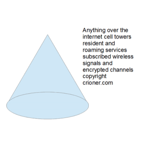 482 anything over the internet cell towers residen…