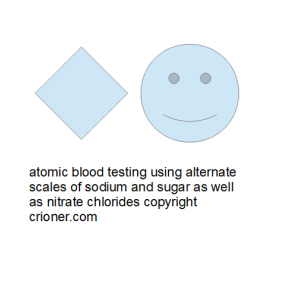 484 atomic blood testing using alternate scales of…