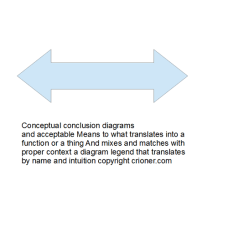 499 conceptual conclusion diagrams and acceptable …