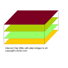 502 interval chip stilts with data bridges to efi …