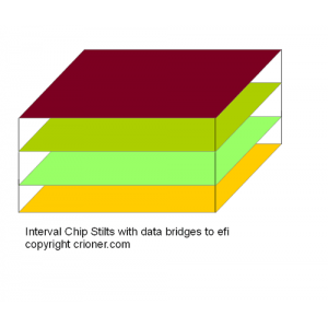 502 interval chip stilts with data bridges to efi …