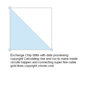 503 chip stilts with data processing calculating r…