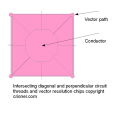 506 intersecting diagonal and perpendicular circui…