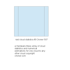 507 a hardware mass array of cloud statistics and …