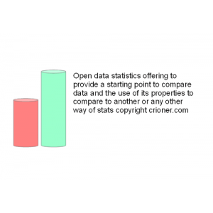 508 open data statistics offering to provide a sta…