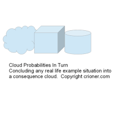 511 cloud probabilities in turn concluding any rea…