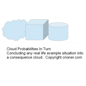 511 cloud probabilities in turn concluding any rea…