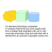 512 public for hire on demand technology companies…