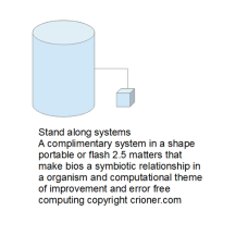 526 stand along systems hardware a complimentary s…