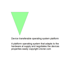 531 device transferable operating system platform …