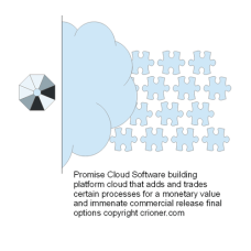 533 promise software building platform cloud © chr…